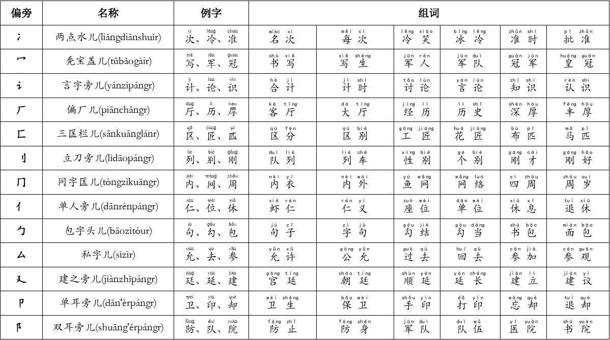 叢部首_叢的偏旁部首是什么意思_叢的偏旁部首