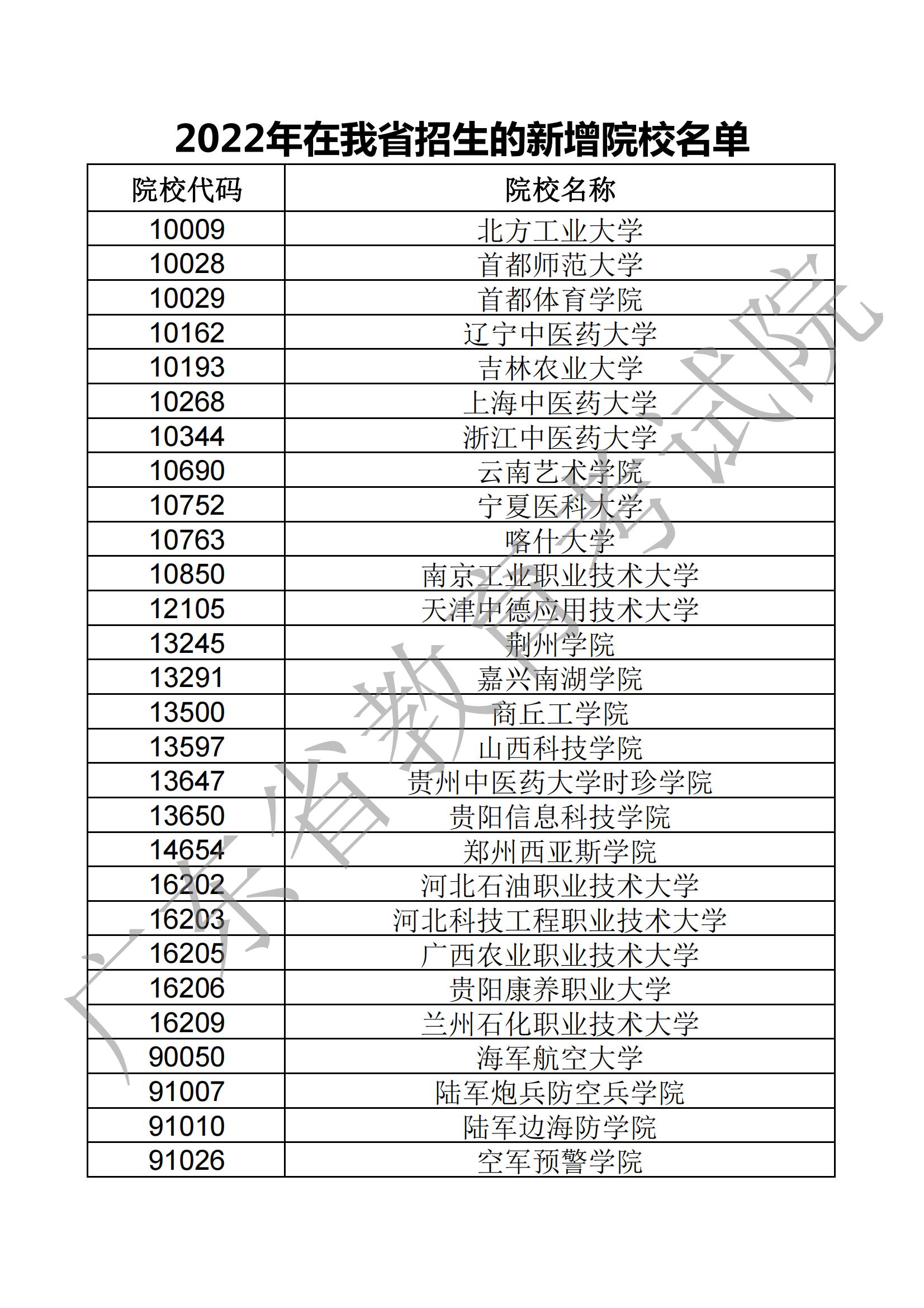 山東省教育招生考試院錄取結果查詢_山東招生考試院錄取結果查詢_山東省招生辦錄取查詢