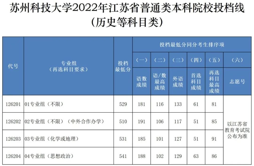 中考昆山查詢成績網站_昆山中考成績查詢_中考昆山查詢成績怎么查