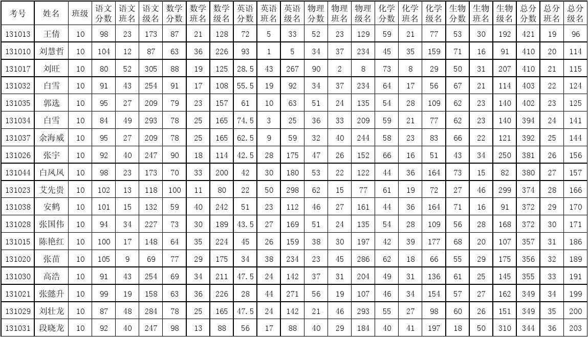文理分班嗎_文理分班是怎么分的_文理分班