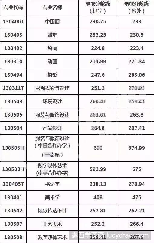 480分理科能上哪些大學_理科480分左右能考幾本_理科480分能考什么大學