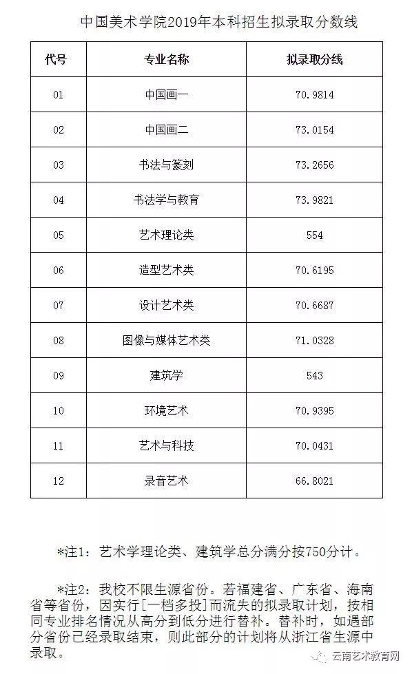 理科480分能考什么大學_理科480分左右能考幾本_480分理科能上哪些大學