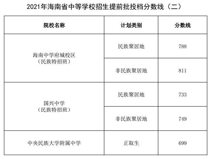 荊門中考查分網站登錄_荊門教育網中考查分_荊門中考成績查詢