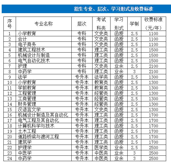 河北工業大學專科_河北工業大學專科專業有哪些_河北工業大學專科