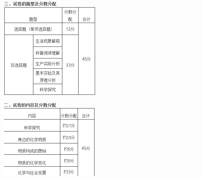 學業水平測試等級_學業水平測試等級_學業水平測試等級