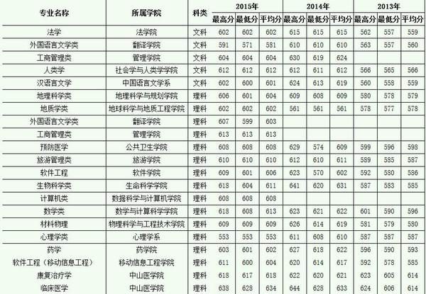 嘉庚學院錄取位次_嘉庚學院分數線_嘉庚學院2020學校錄取分