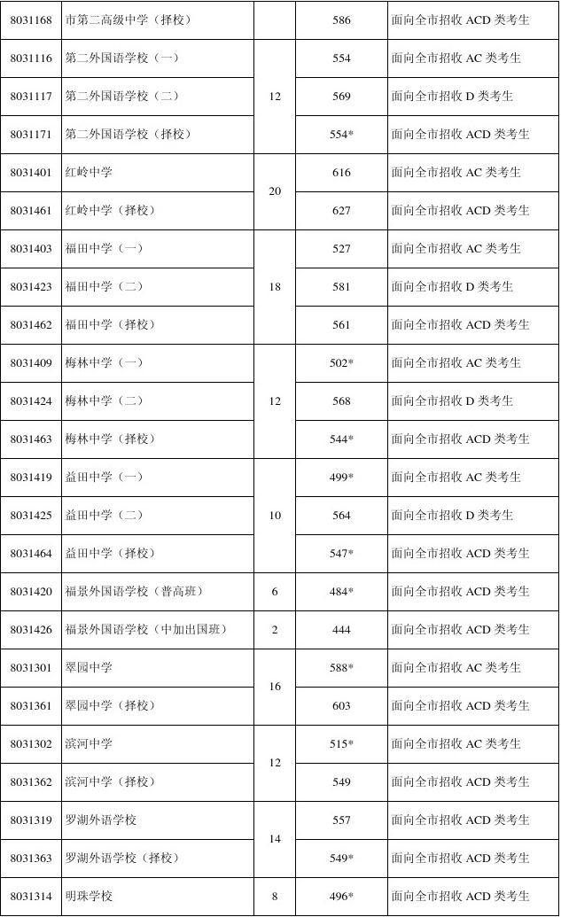 嘉庚學院錄取位次_嘉庚學院2020學校錄取分_嘉庚學院分數線