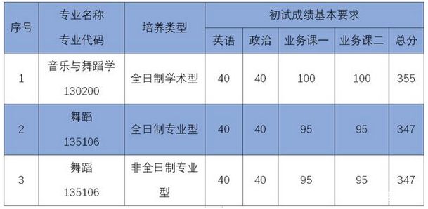 南昌自考大學報名_南昌大學自考_南昌自考大學報名時間