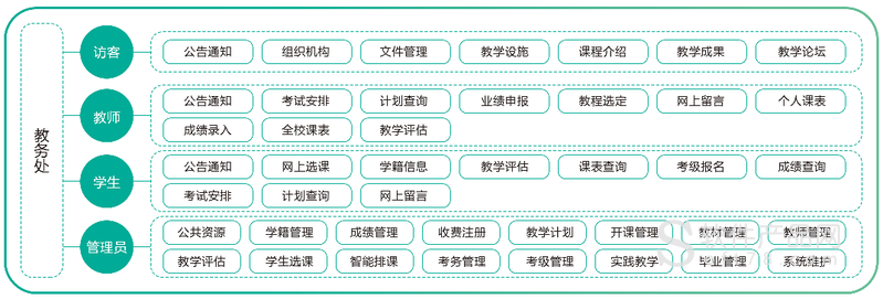 廣東科技學(xué)院教務(wù)管理系統(tǒng)_廣東科技學(xué)院教務(wù)系統(tǒng)內(nèi)網(wǎng)網(wǎng)址_廣東科技學(xué)院教務(wù)系統(tǒng)官網(wǎng)