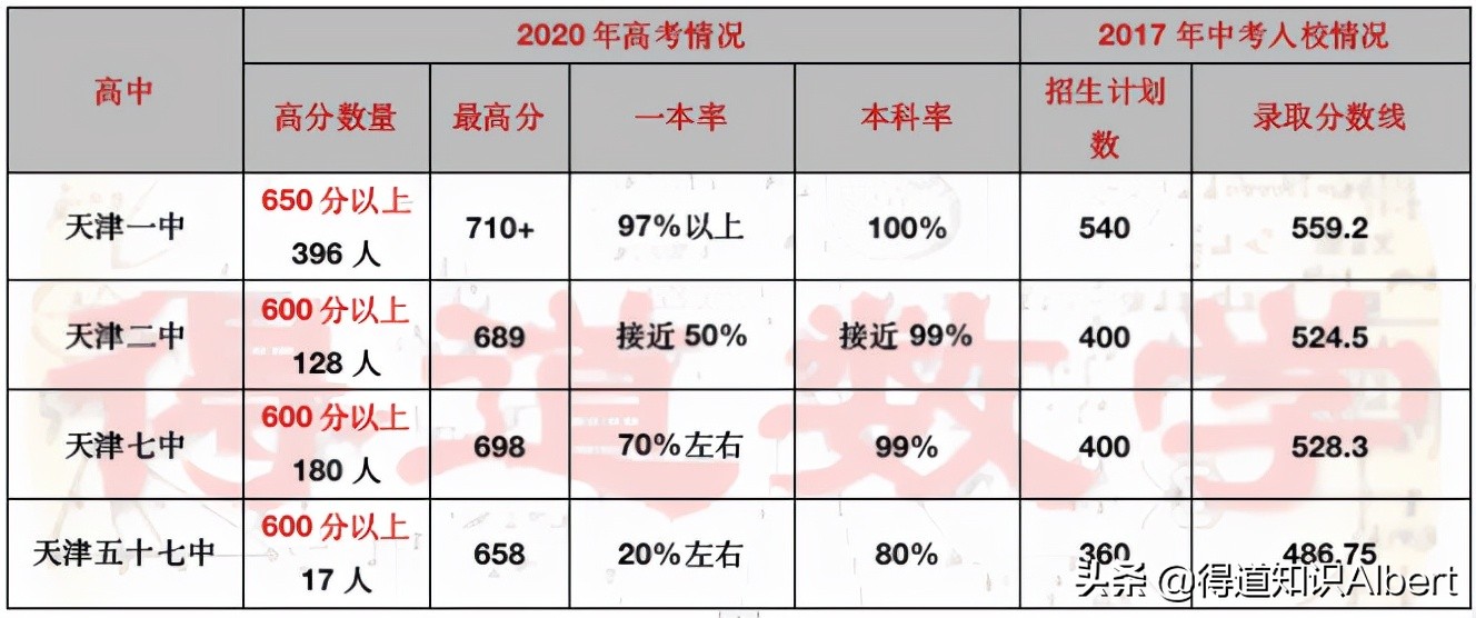 常平中學分數線_常平中學的錄取分_常平中學2021中考分數線