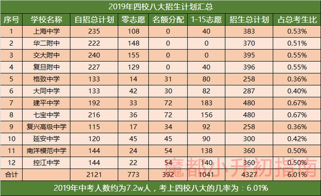 21年高考廣東分數線_廣東二零二零年高考分數線_廣東省高考分數線2024