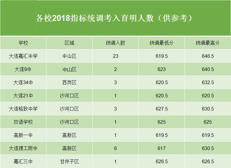 廣東省高考分數線2024_廣東二零二零年高考分數線_21年高考廣東分數線