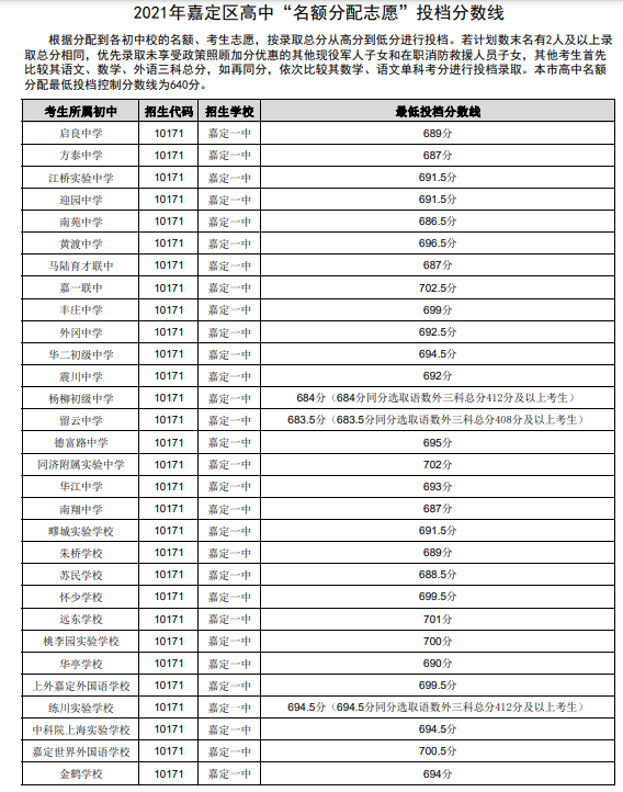 赤峰中考信息網報名_赤峰中考招生信息網_赤峰中考報名網站登錄2020