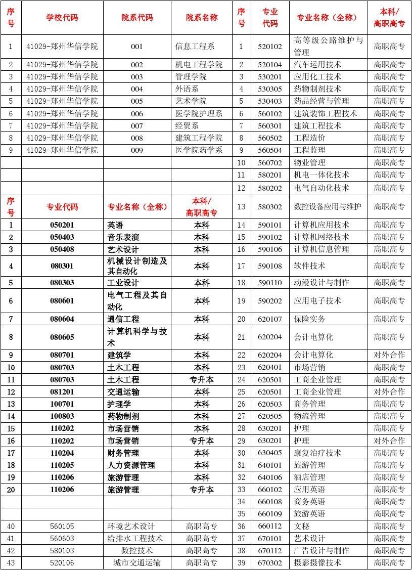 志愿填報表格模擬圖_志愿表格填報模擬圖怎么做_志愿填報表格模版