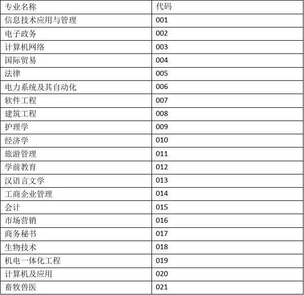 志愿表格填報模擬圖怎么做_志愿填報表格模版_志愿填報表格模擬圖