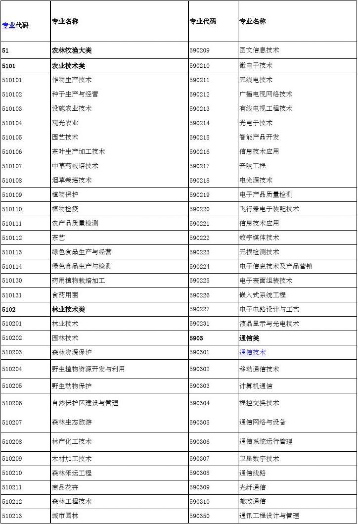 志愿表格填報模擬圖怎么做_志愿填報表格模擬圖_志愿填報表格模版