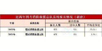 2024年一級消防工程師報考時間_消防工程師證報考年限_消防工程師考試幾年有效期