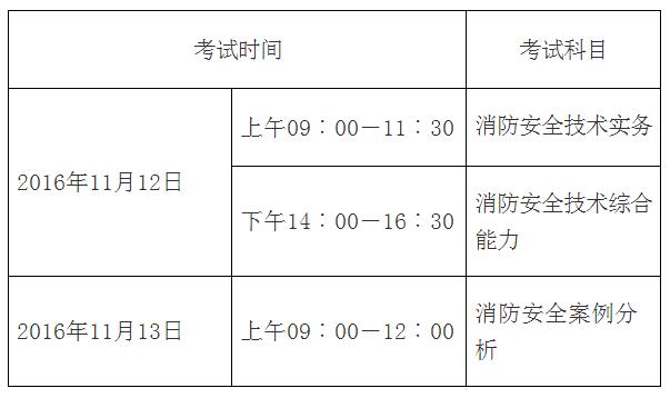 消防工程師證報考年限_消防工程師考試幾年有效期_2024年一級消防工程師報考時間
