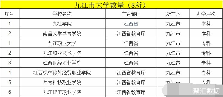 南昌自考大學專業有哪些_南昌大學自考專業_南昌自考大專有哪些科目