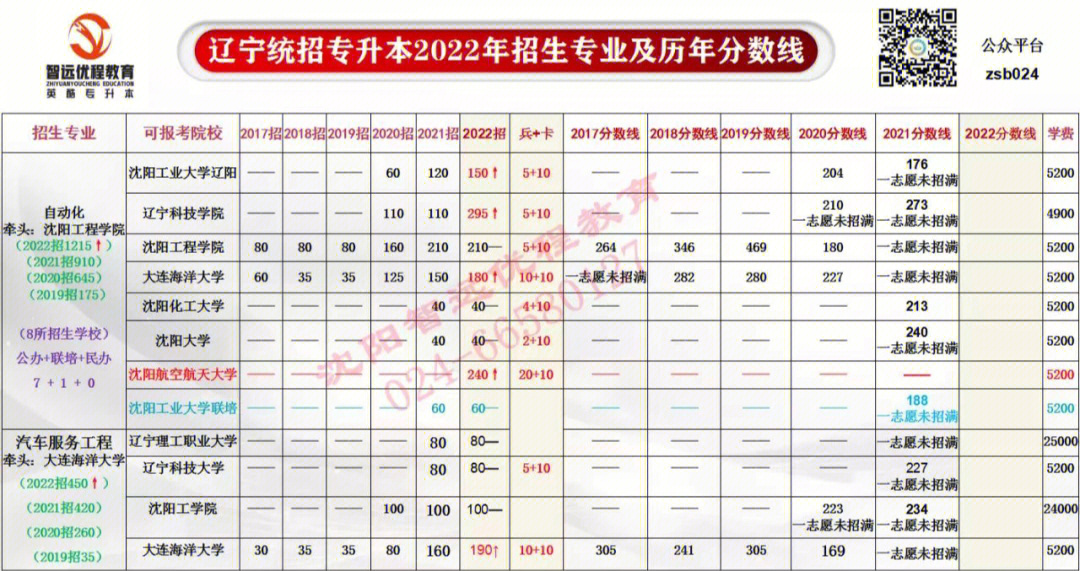 2920年河北省高考分數線_河北省高考分數線2024_202l年河北高考分數線