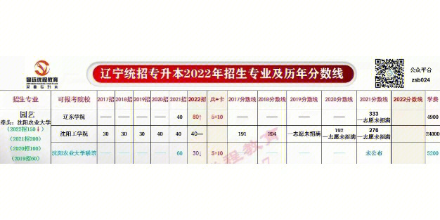 2920年河北省高考分數線_河北省高考分數線2024_202l年河北高考分數線