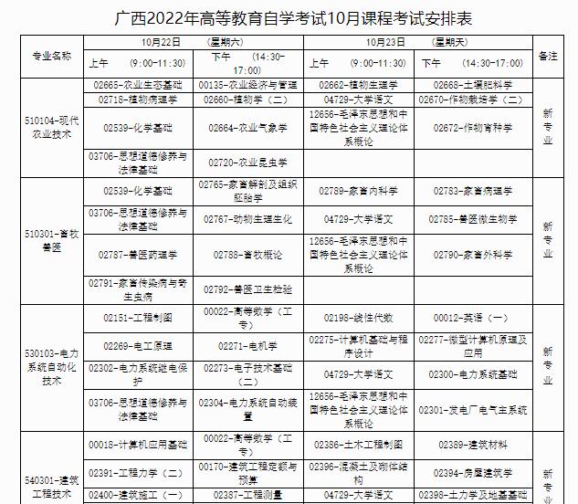 河北自考成績查詢系統入口_河北自考成績查詢網址_河北教育考試院自考成績查詢