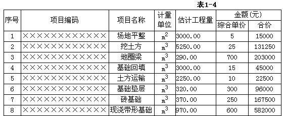 造價師2021答案_造價師往年真題及答案_2024年一級造價師真題及答案