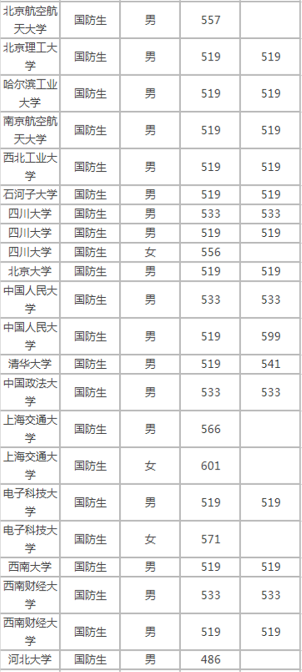 警校招生條件_警校招生政策_(dá)警校招生條件2021分