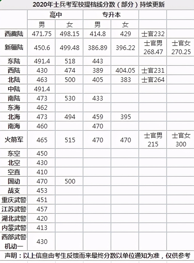 警校招生條件2021分_警校招生政策_(dá)警校招生條件