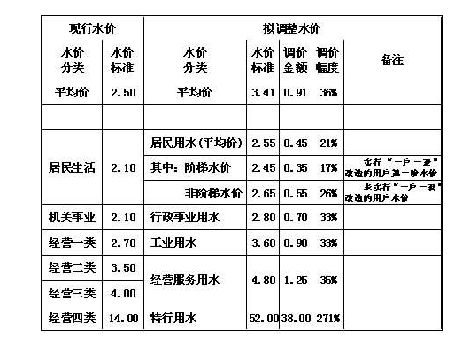 河北電價(jià)階梯式收費(fèi)_河北電費(fèi)階梯價(jià)標(biāo)準(zhǔn)2020_河北階梯電價(jià)