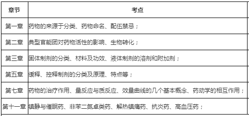 執業藥師考試2021年_2024年執業藥師考試試題_執業藥師考試2020