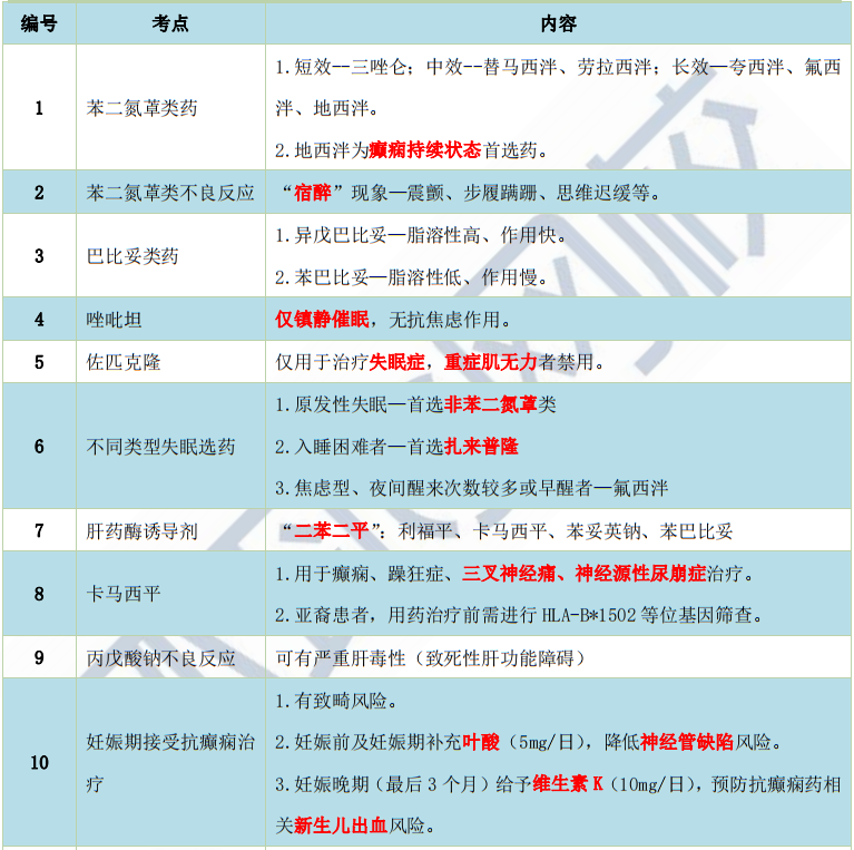 執業藥師考試2020_執業藥師考試2021年_2024年執業藥師考試試題