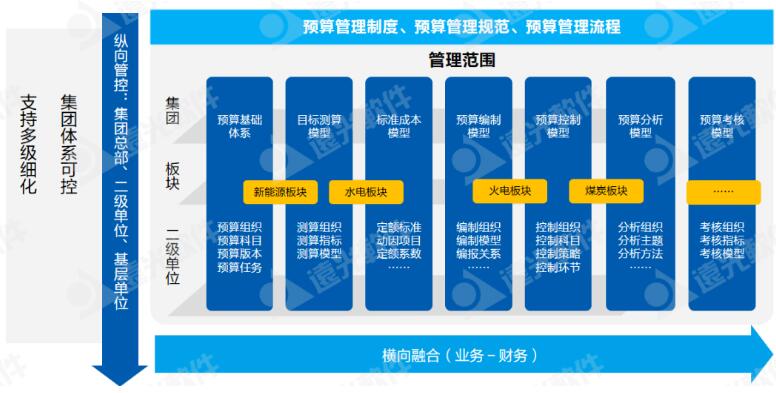 財務預算怎么做_財務預算怎么樣_財務預算做哪些工作