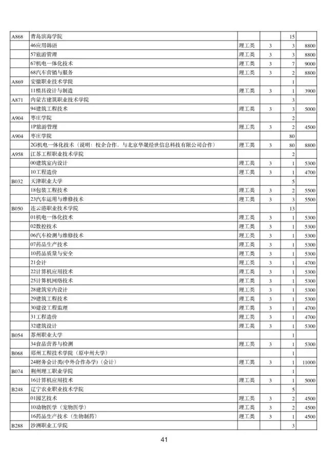 甘肅高考志愿填報(bào)系統(tǒng)入口_甘肅志愿填報(bào)系統(tǒng)入口界面_甘肅志愿填報(bào)流程視頻