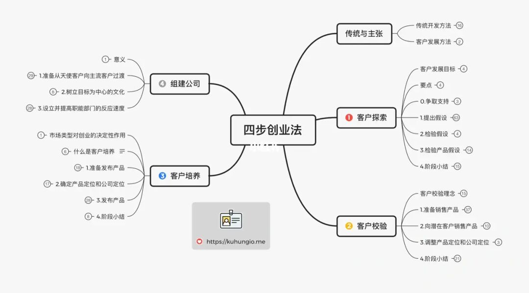 創(chuàng)新工程實(shí)踐期末答案_創(chuàng)新工程實(shí)踐教程考試答案_創(chuàng)新工程實(shí)踐mooc