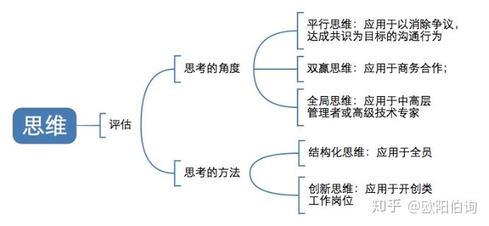 創(chuàng)新工程實(shí)踐教程考試答案_創(chuàng)新工程實(shí)踐mooc_創(chuàng)新工程實(shí)踐期末答案