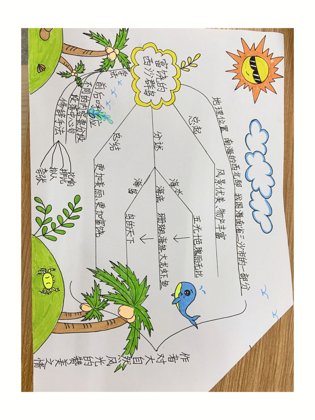 創(chuàng)新工程實(shí)踐mooc_創(chuàng)新工程實(shí)踐期末答案_創(chuàng)新工程實(shí)踐教程考試答案
