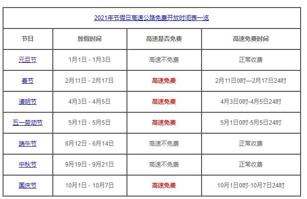 五一免費高速時候免費嗎_五一什么時候免高速費_五一免費高速時候開放嗎