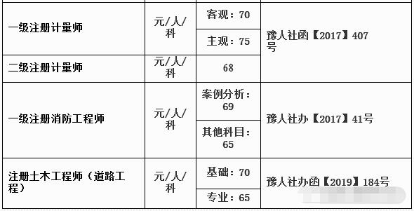 2021高中收費_收費高中標準是多少錢_高中收費標準