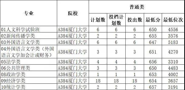 專科錄取重慶時(shí)間是多少_專科錄取重慶時(shí)間多久_重慶專科錄取時(shí)間