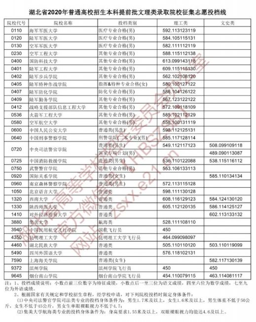 專科錄取重慶時(shí)間多久_專科錄取重慶時(shí)間是多少_重慶專科錄取時(shí)間
