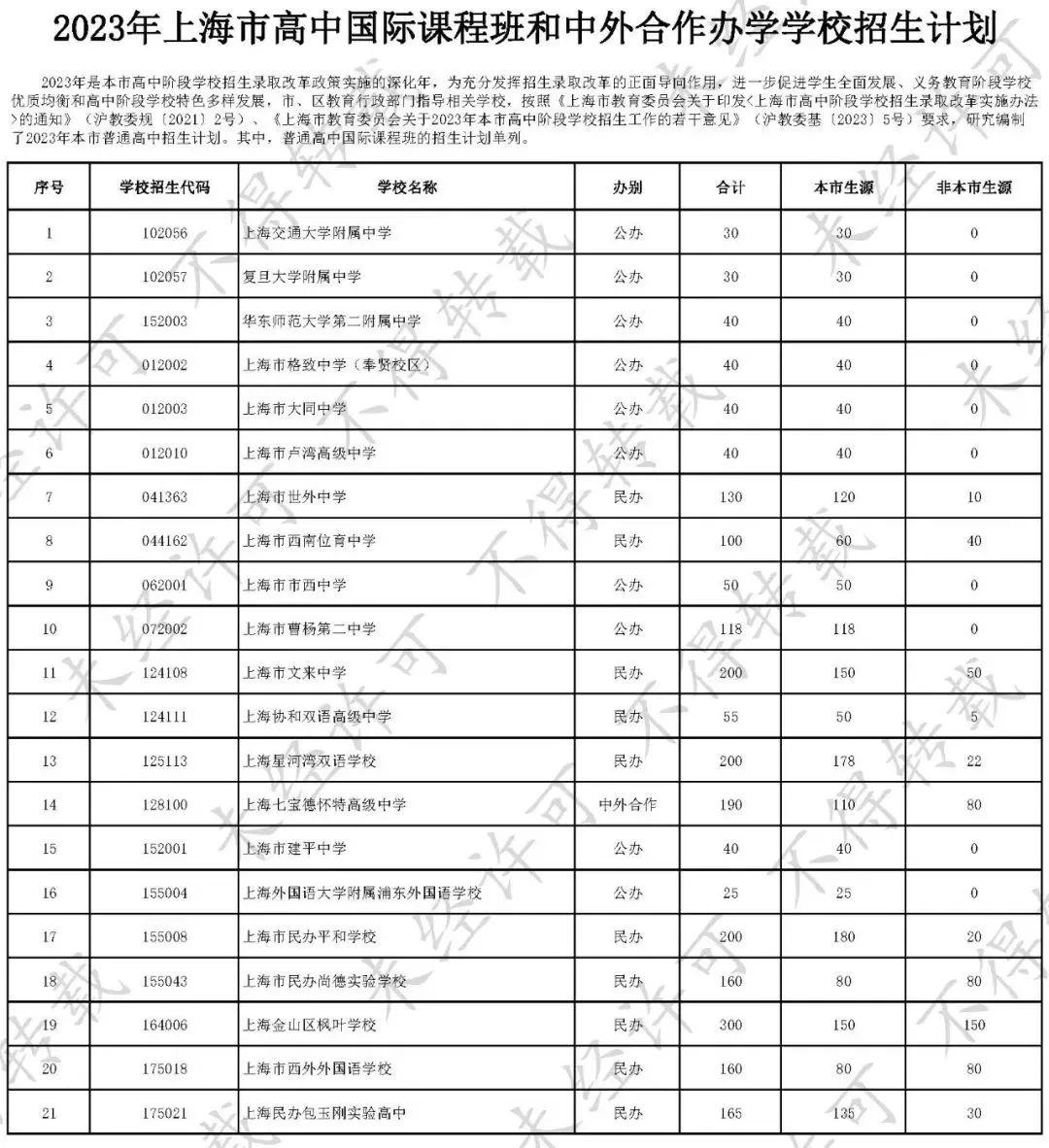 赤峰市中考信息網報考流程_赤峰中考信息系統_赤峰市中考信息網