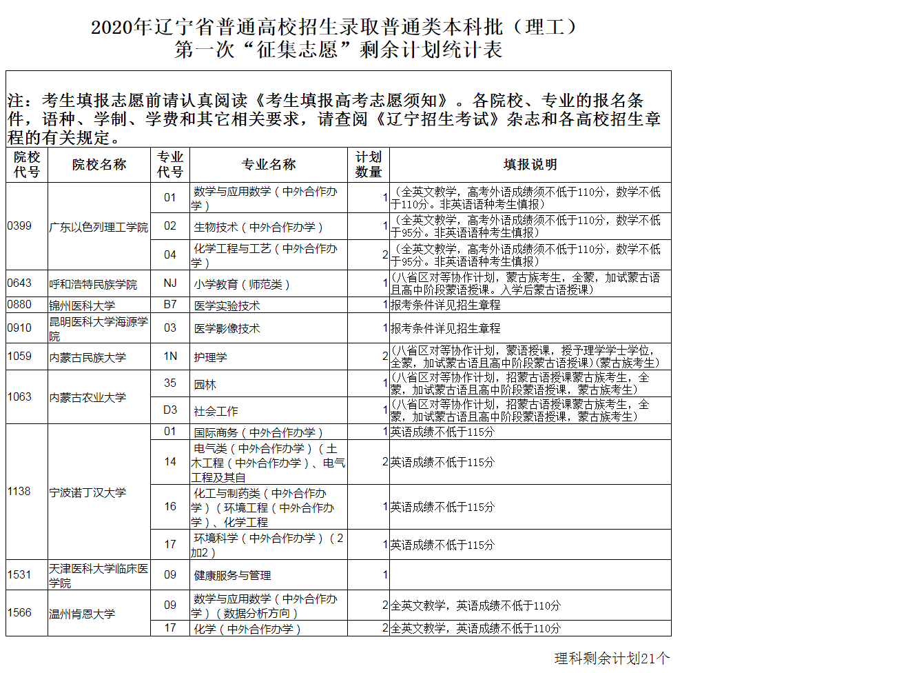 南寧中考招生信息網官網_中考南寧招生官網網信息采集_中考南寧招生考試信息網