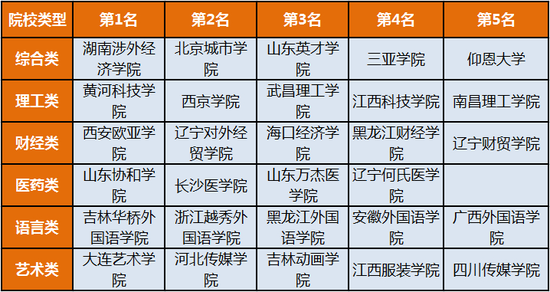 江蘇大學大學排名_江蘇大學排行榜_排名江蘇大學