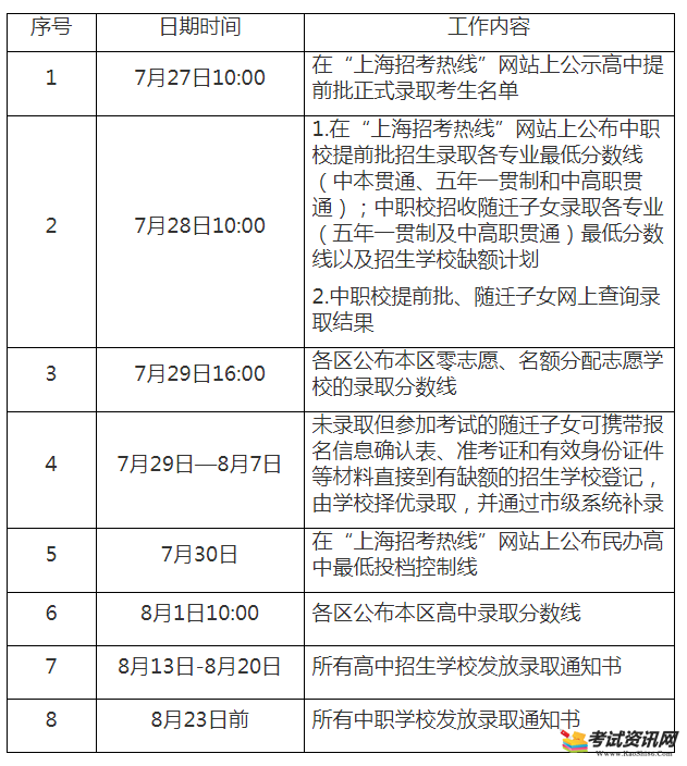 今年高考批次錄取網上查詢時間_2023高考錄取批次時間_高考批次線什么時候出