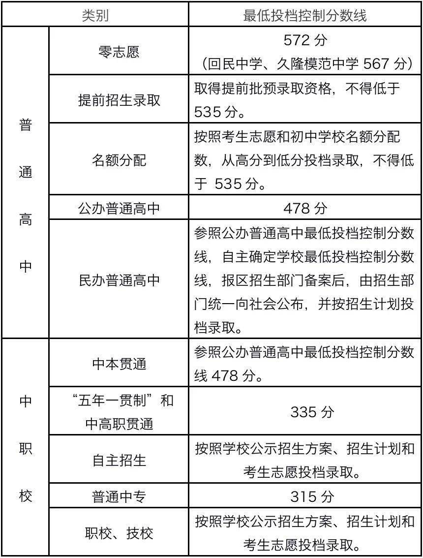 今年高考批次錄取網上查詢時間_高考批次線什么時候出_2023高考錄取批次時間