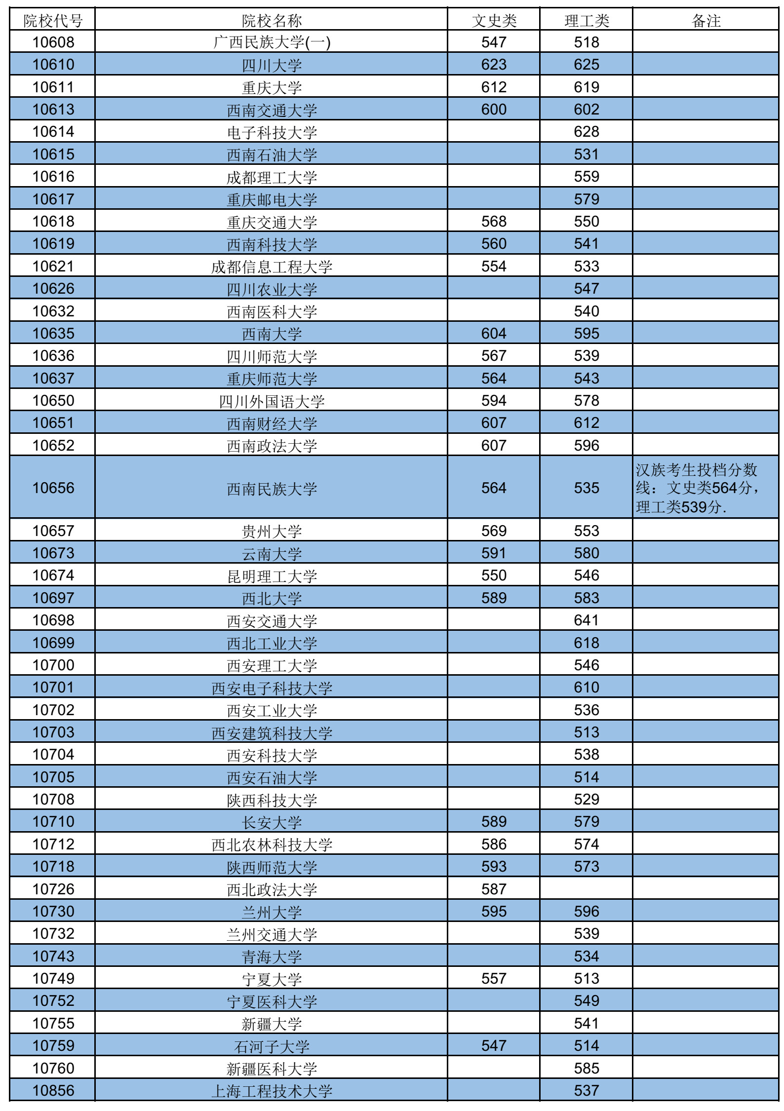 山東師范類分數線_山東師范大學2024錄取分數線_山東師范最低錄取分數線
