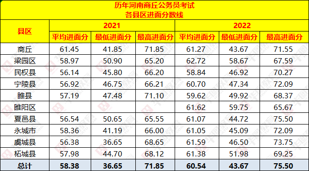 21年安徽大學分數線_安徽大學錄取分數線2024_錄取分數安徽線大學2024級