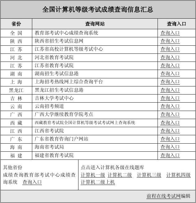 河北查詢計算機成績省考的網站_河北查詢計算機成績省級的網站_河北省計算機二級成績查詢