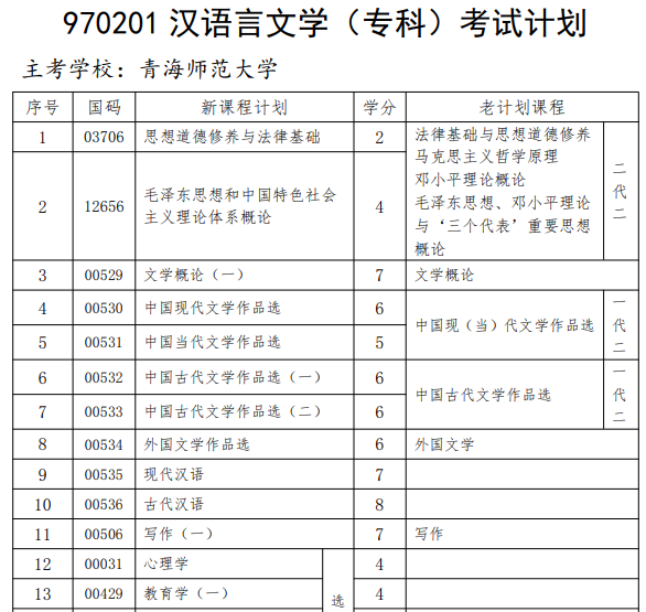 青海自學官網考試網站_青海自學官網考試網址_青海自學考試網官網